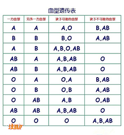 黄冈哪家医院能办理DNA亲子鉴定